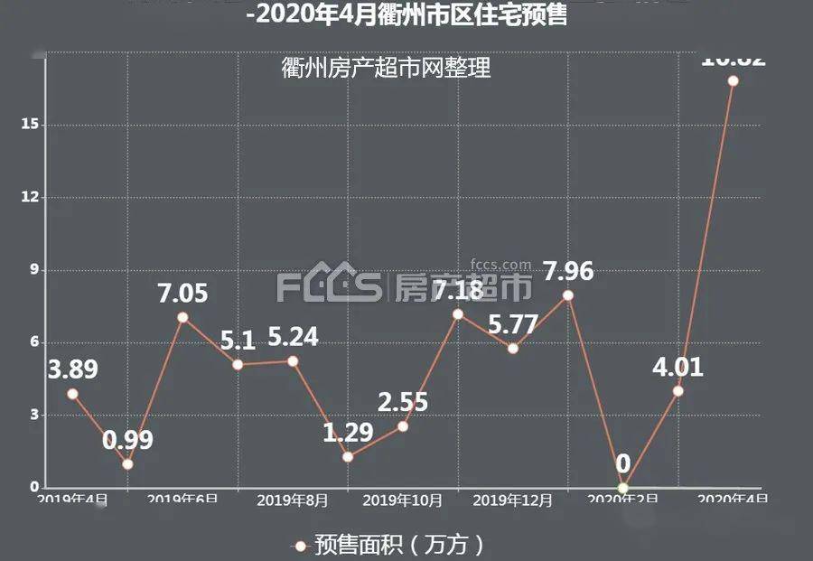 衢州房价走势最新消息分析