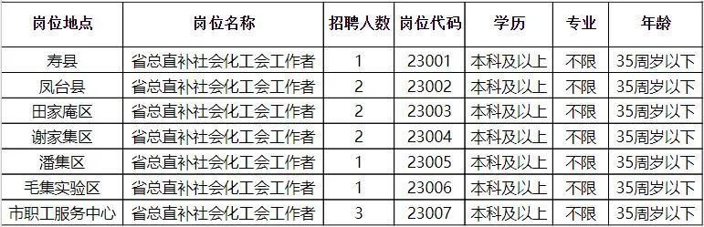 浏阳市内最新招聘信息，求职者的福音