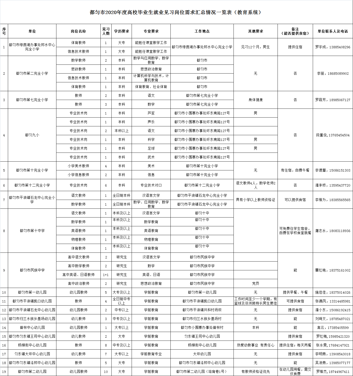 都匀市近期最新招聘信息概览