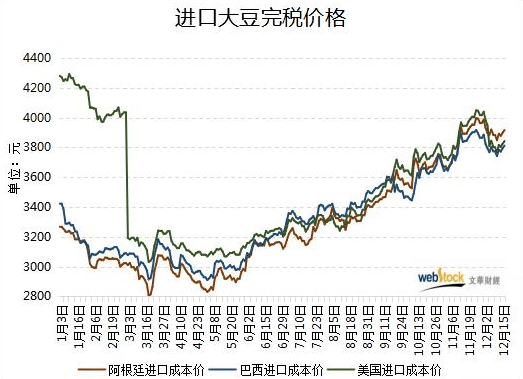 美豆期货最新动态，市场走势与未来展望