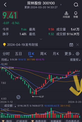 双林股份最新动态、市场表现及未来展望