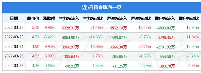 交大昂立，创新发展引领未来最新消息