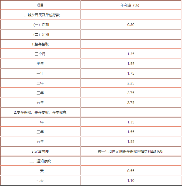 银行最新存款利率解析