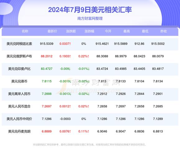 最新美元对人民币汇率解析