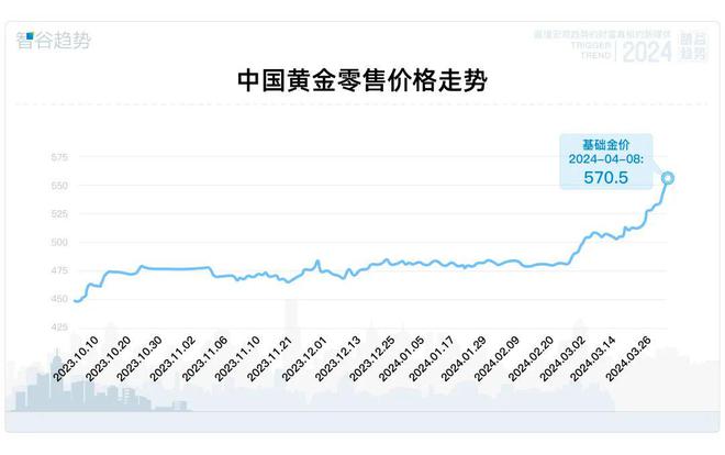 国际黄金最新价格动态分析