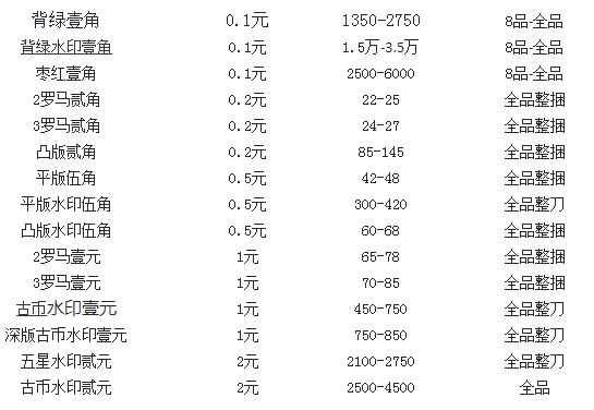 钱币市场最新价格表，深度解析与市场动态变化