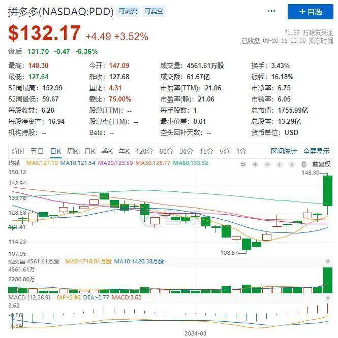 拼多多最新股价分析，市场动态与未来展望