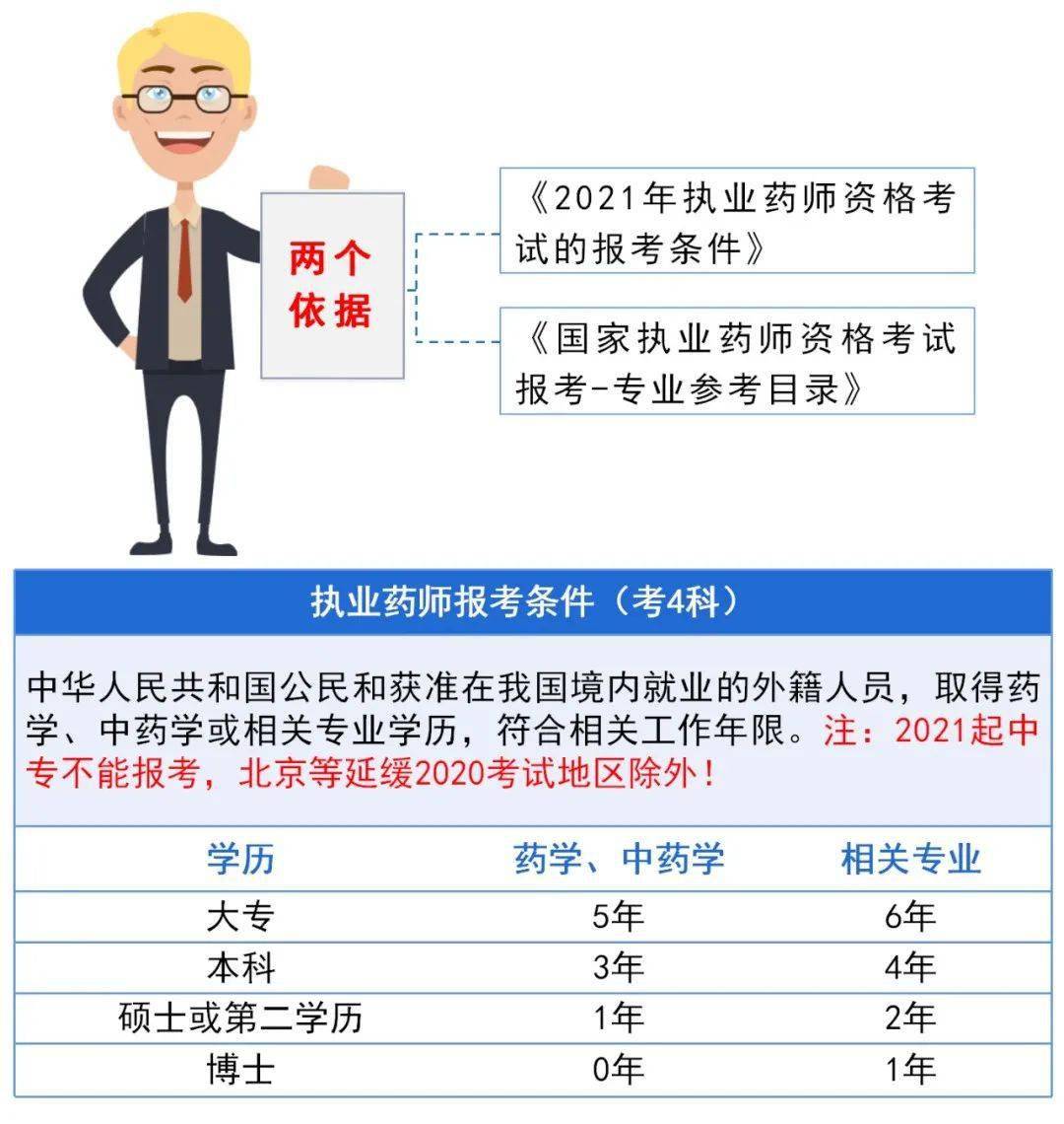 最新执业药师报名条件全面解析