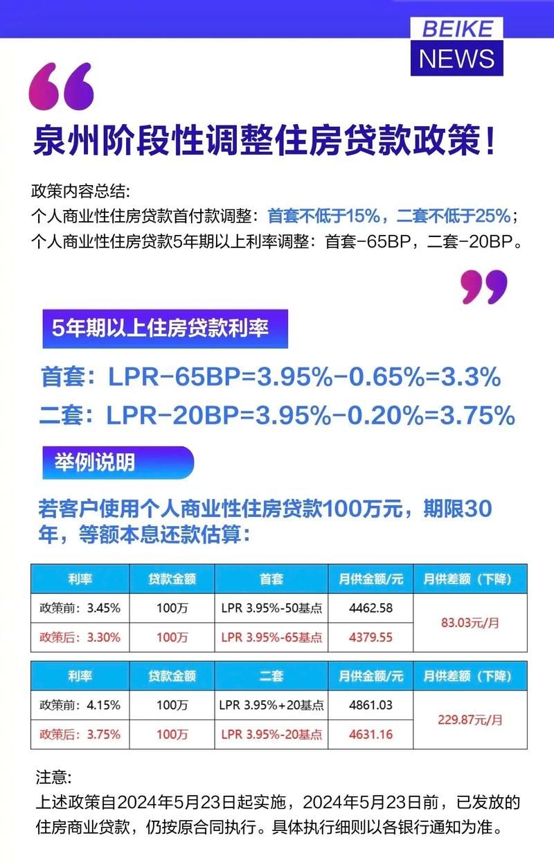 最新房贷利率消息解读，购房贷款者的福音？