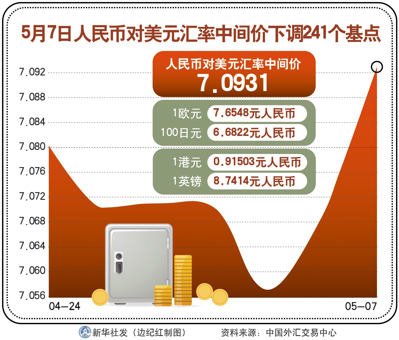 最新人民币汇率，全球金融市场的风向标