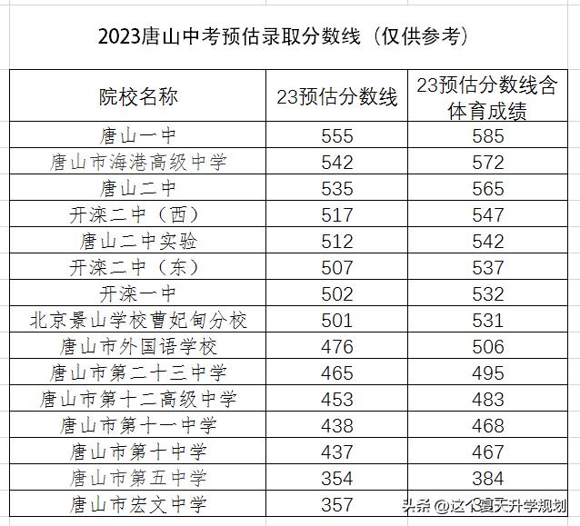 最新分数线解读及其影响分析