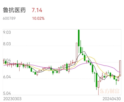 鲁抗医药最新动态，行业发展趋势与最新消息解析