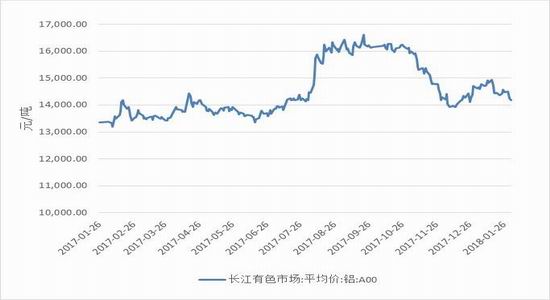 铝锭期货行情最新走势解析