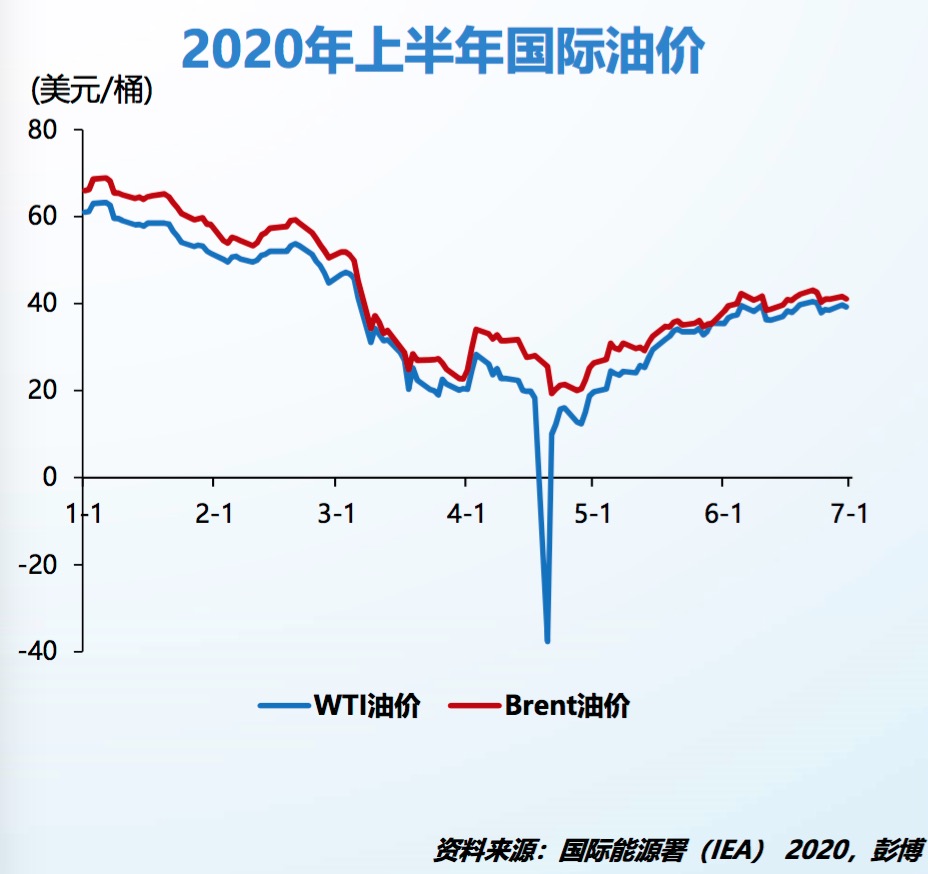 国际油价走势图解析，最新消息及趋势洞察