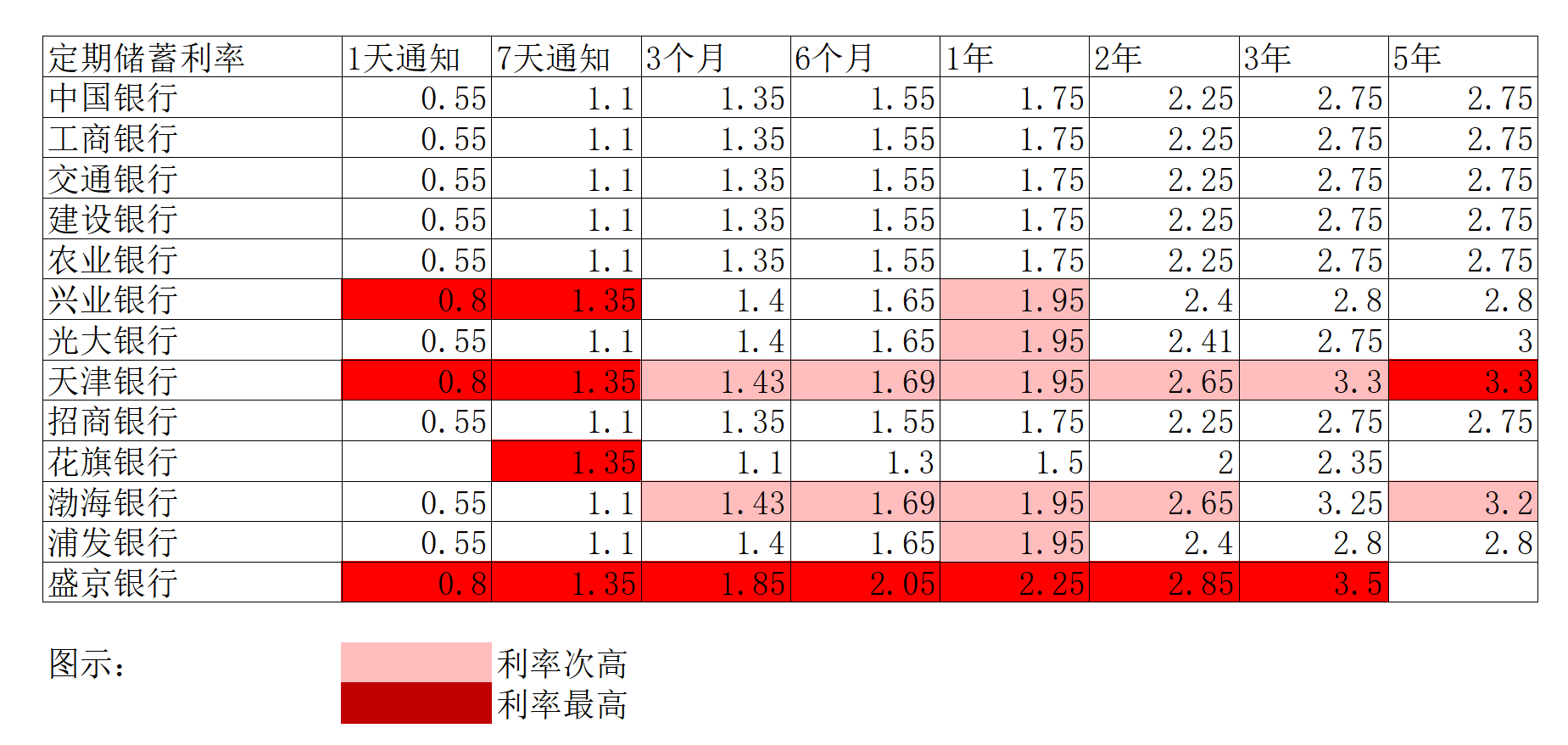 银行最新利率与市场动态下的个人理财策略