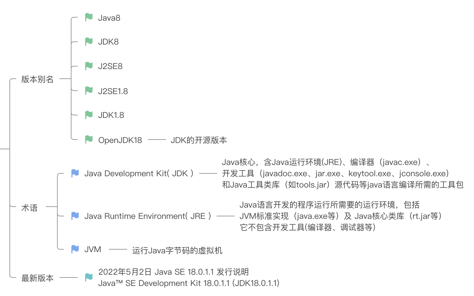 深入解析Java最新版本特性与优势