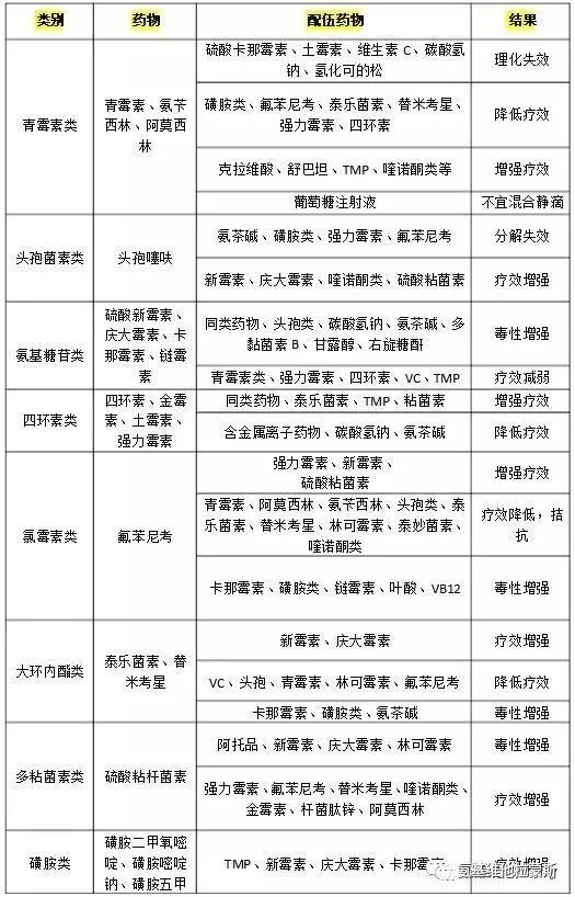 兽药配伍大全最新表，全面解析与实际应用