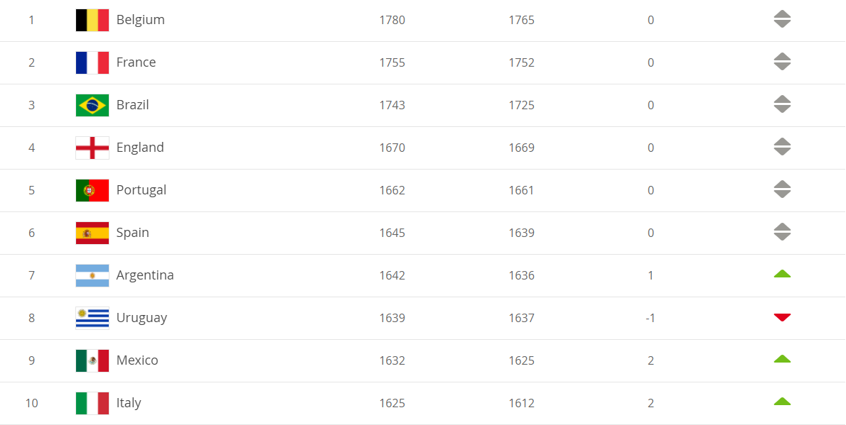 国际足联最新世界排名解析，解析各队实力与变化趋势