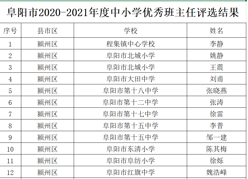 西乌珠穆沁旗成人教育事业单位领导团队引领教育改革与发展新篇章