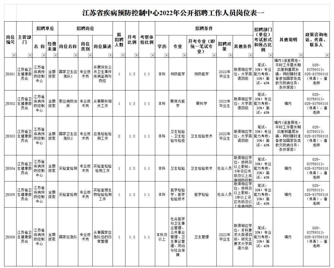 高港区防疫检疫站最新招聘信息全面解析