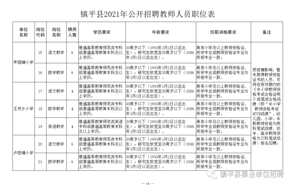 安泽县成人教育事业单位招聘启事概览