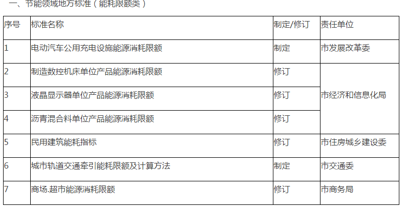 天门市市场监督管理局最新发展规划概览