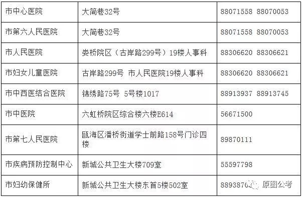 美姑县计生委最新招聘信息与职业发展机会概览