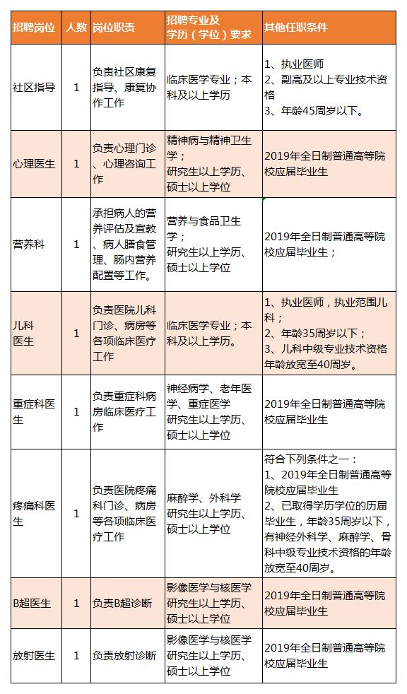 湄潭县康复事业单位最新招聘启事概览