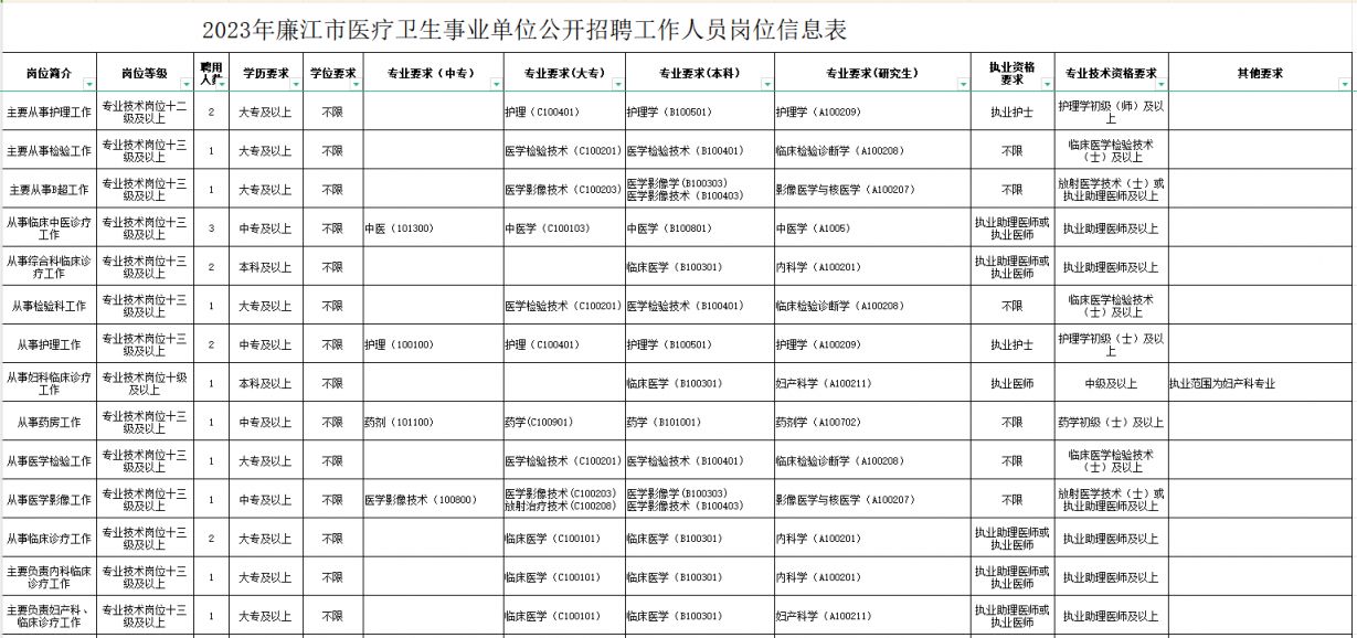 白碱滩区康复事业单位招聘最新信息汇总