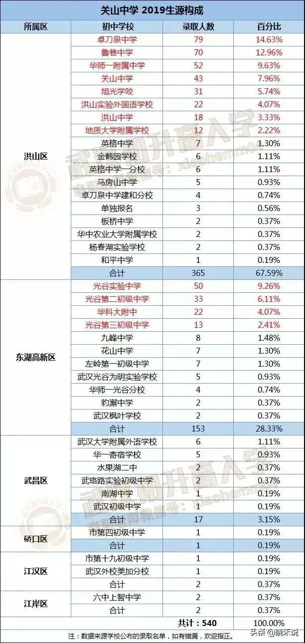 洪山区初中领导团队新貌，引领教育变革的力量