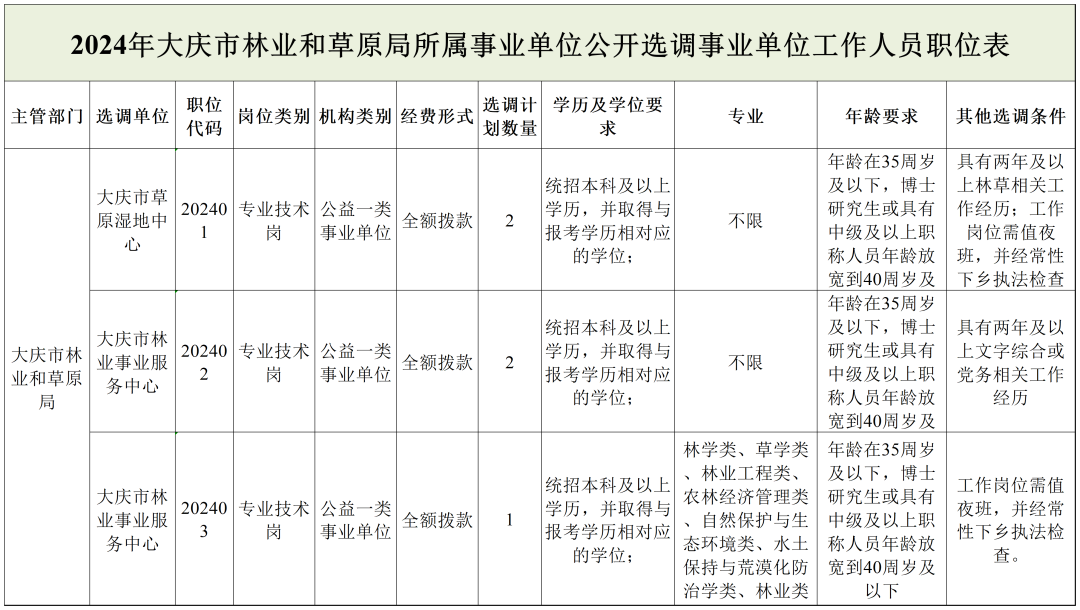 同心县级托养福利事业单位全新发展规划概要