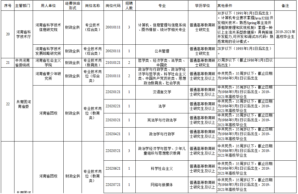 蜀山区级托养福利事业单位招聘启事全新发布