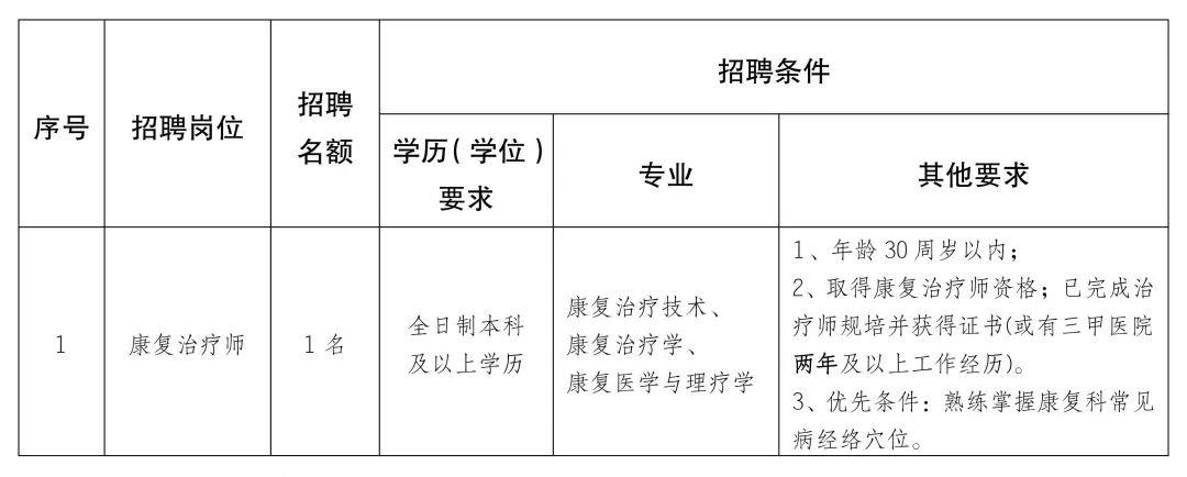 青川县康复事业单位最新招聘公告概览