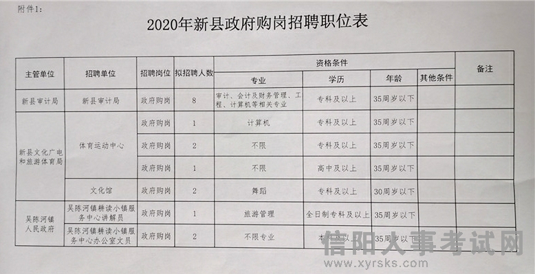 黄梅县审计局最新招聘公告详解