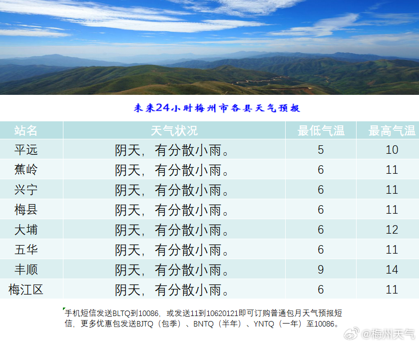 仁欧村天气预报更新通知