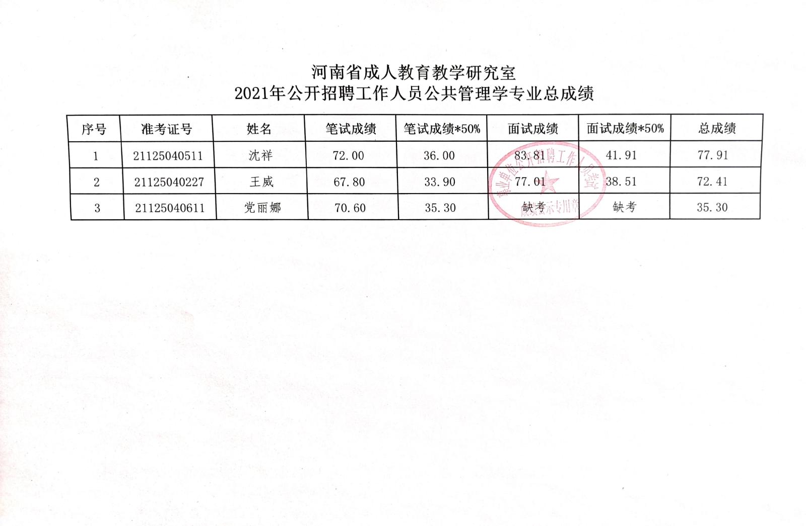 闻喜县成人教育事业单位最新项目，重塑教育生态，推动县域发展