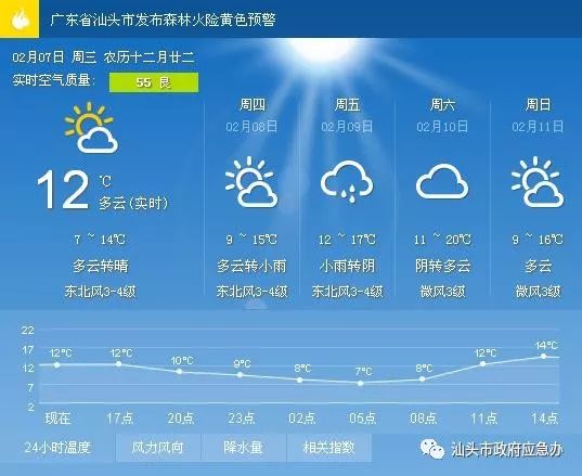 邦歪最新天气预报信息