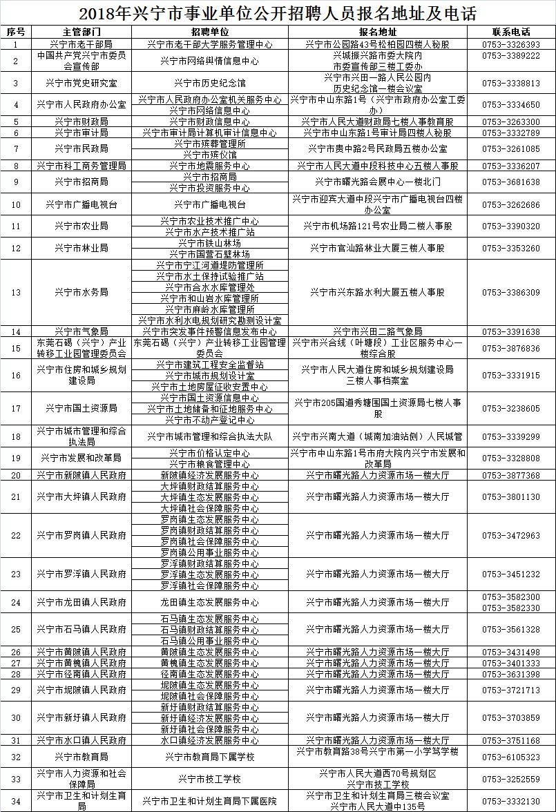 宁阳县县级托养福利事业单位最新项目概览