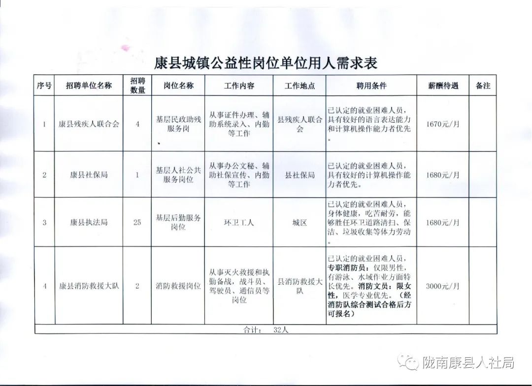 全面解读，最新济区康复事业单位招聘资讯