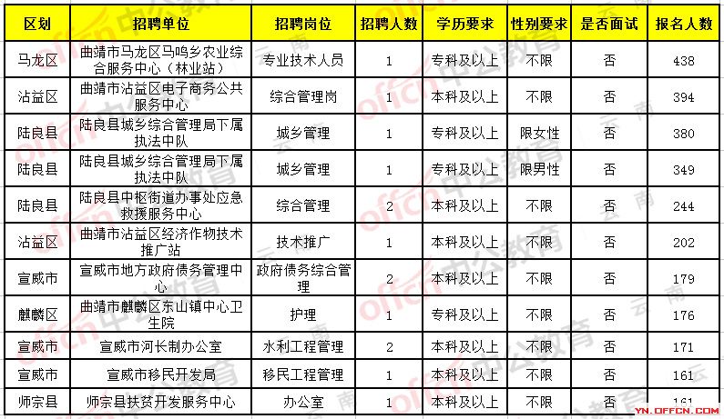 铜川市市卫生局最新招聘信息全面解析