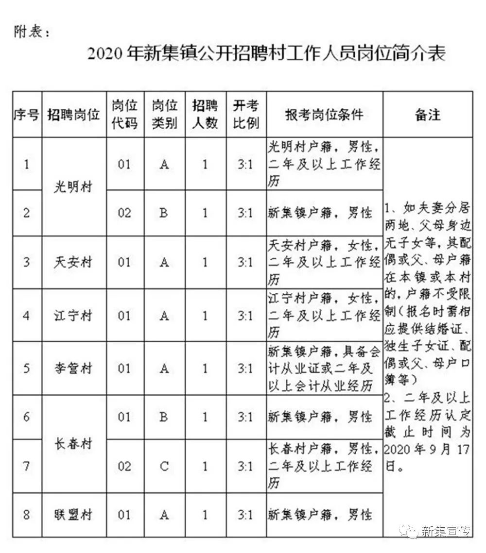 孔美村最新招聘信息详解及解读概览