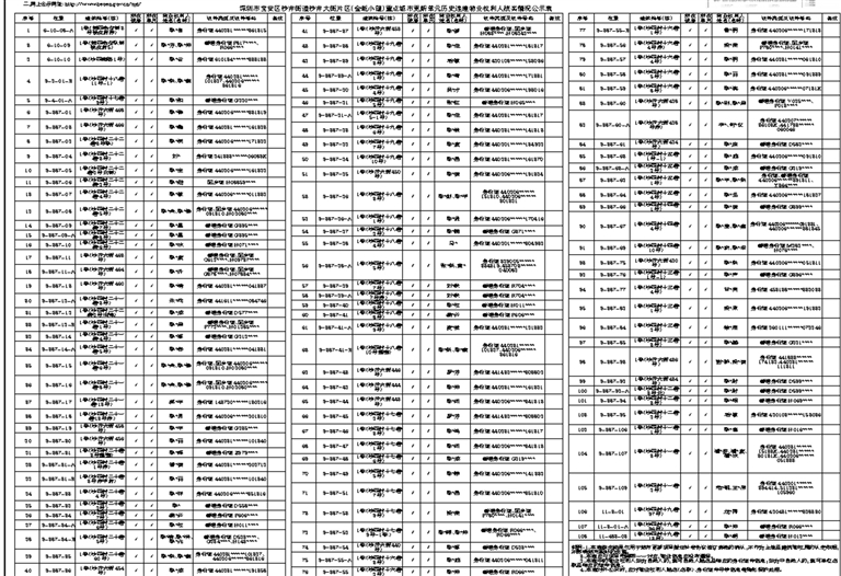 沙井街道人事任命，新一轮城市发展的驱动力