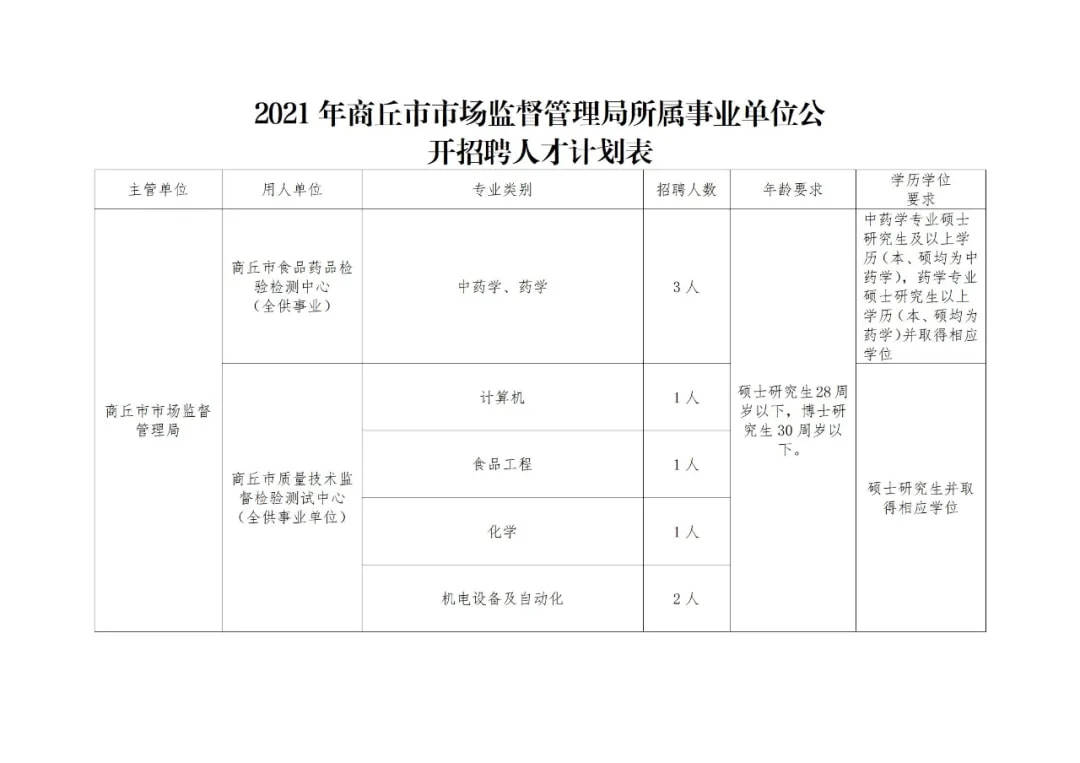 当阳市市场监督管理局招聘公告详解