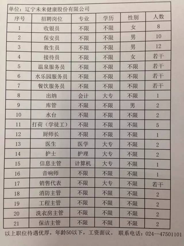 辽源市行政审批办公室最新招聘详解