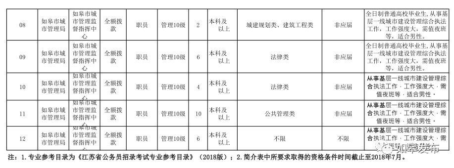 如皋市经济开发区最新招聘一览