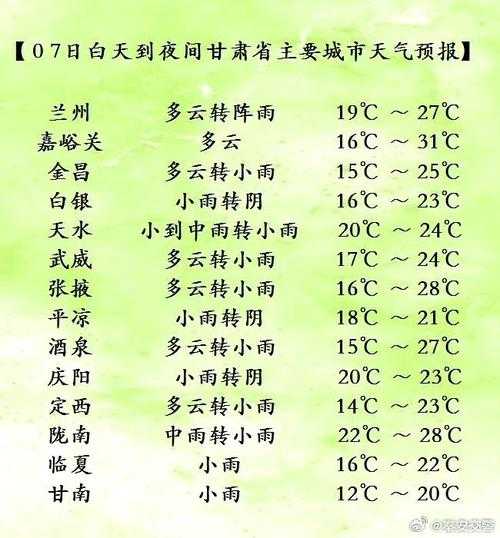 平川天气预报最新信息