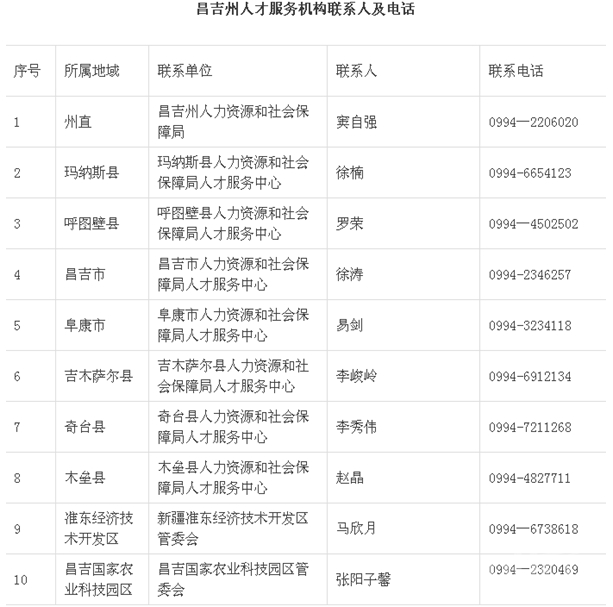 昌吉回族自治州侨务办公室人事任命揭晓，深远影响的变革