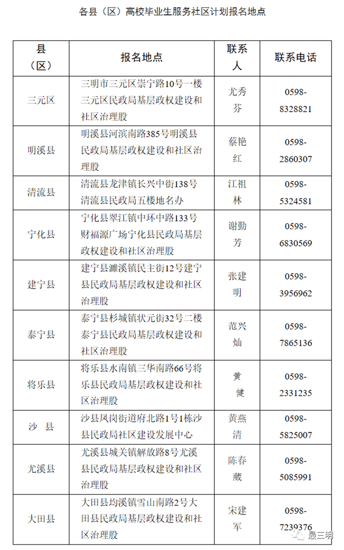 三明市劳动和社会保障局最新发展规划概览