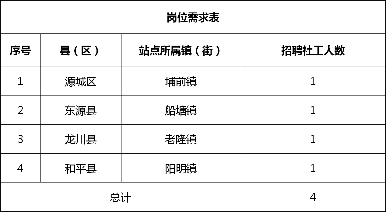 渠县审计局招聘信息全面解析