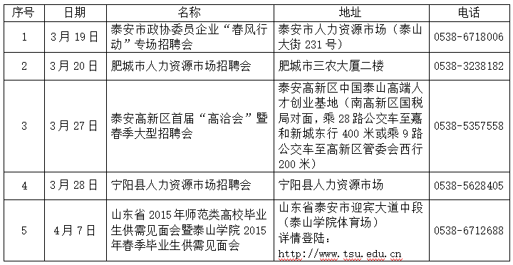 泰安市联动中心最新招聘启事概览